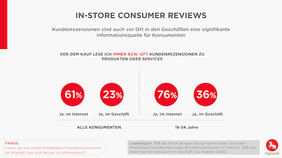 Chart_5_Instore_Consumer_Reviews (1)