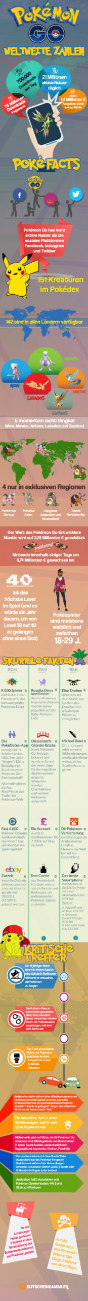 Infografik_Pokemon-Go