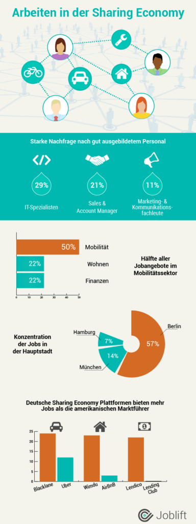infografik_sharing-economy_joblift