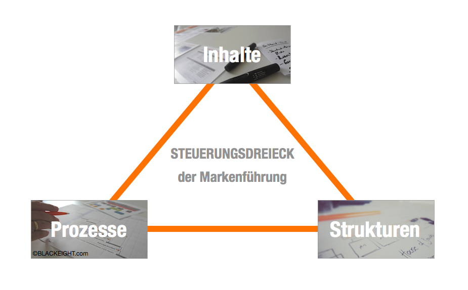 Markenführung_und_Persönlichkeit_Grafik