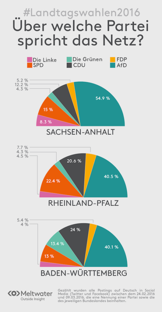 Meltwater_Infografik Landtagswahlen 2016_1400x2685