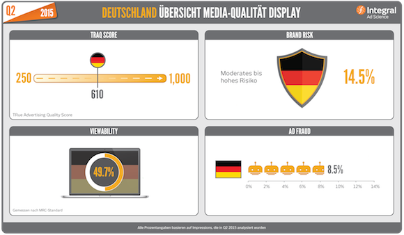 Q2-2015_Media-Quality-Snapshot_Germany