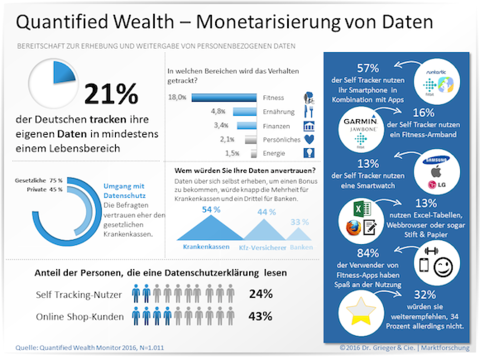 infografik-quantified-wealth-monetarisierung-daten-2016_480